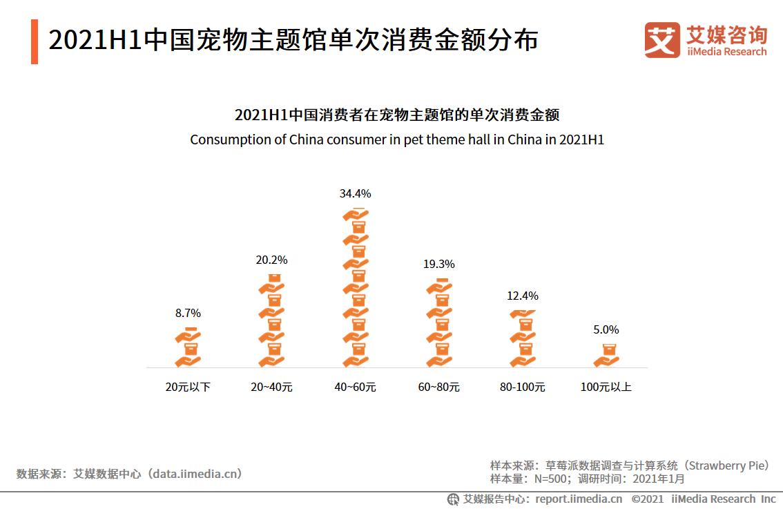 2.6亿老年人背后有何商机？医疗保健、饮料、宠物等赛道走红