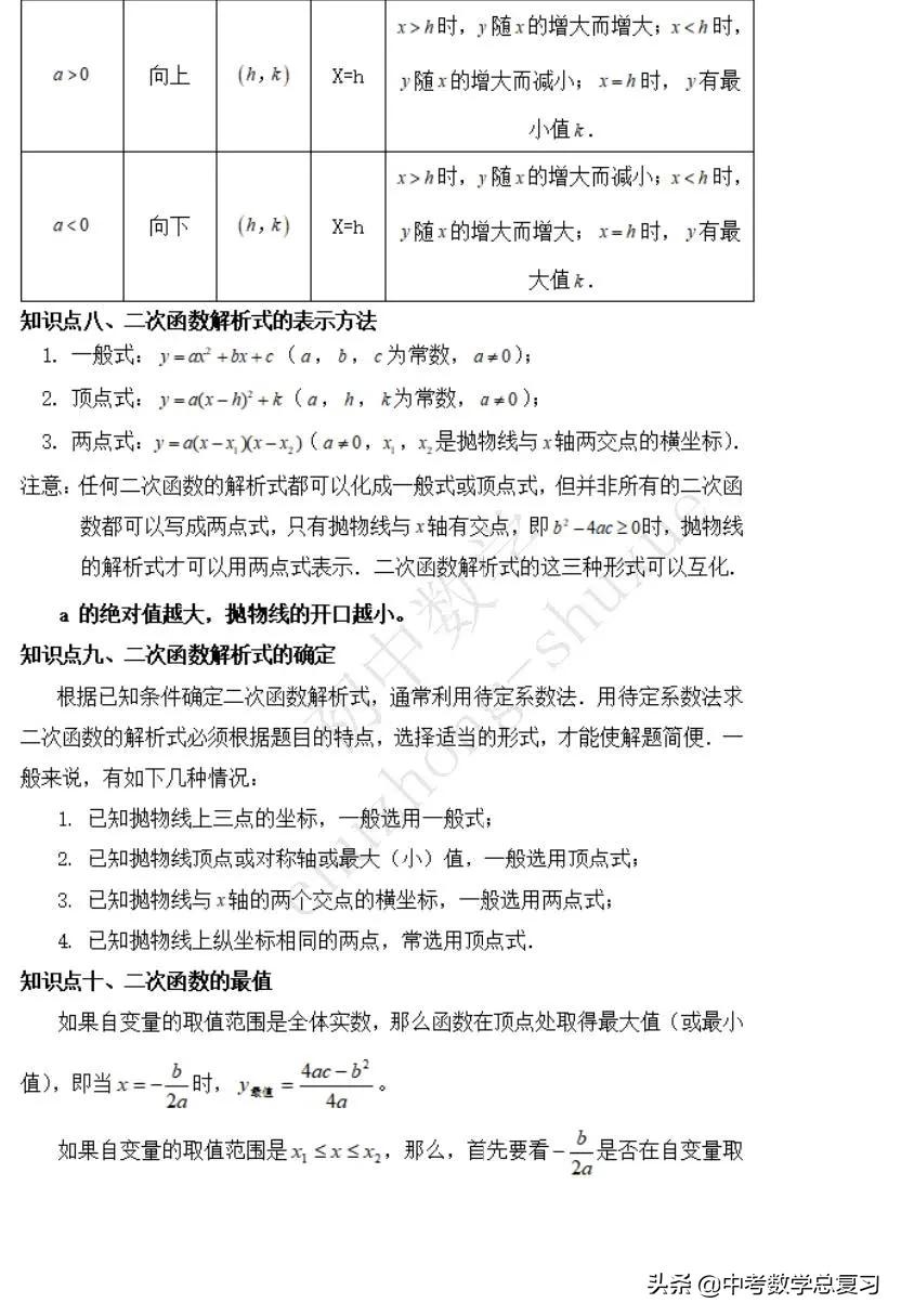 初中数学二次函数一般式解析式,初中数学二次函数知识点归纳大全