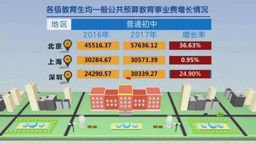 深圳教育集团化的优劣势,深圳教育水平对比全国的优势