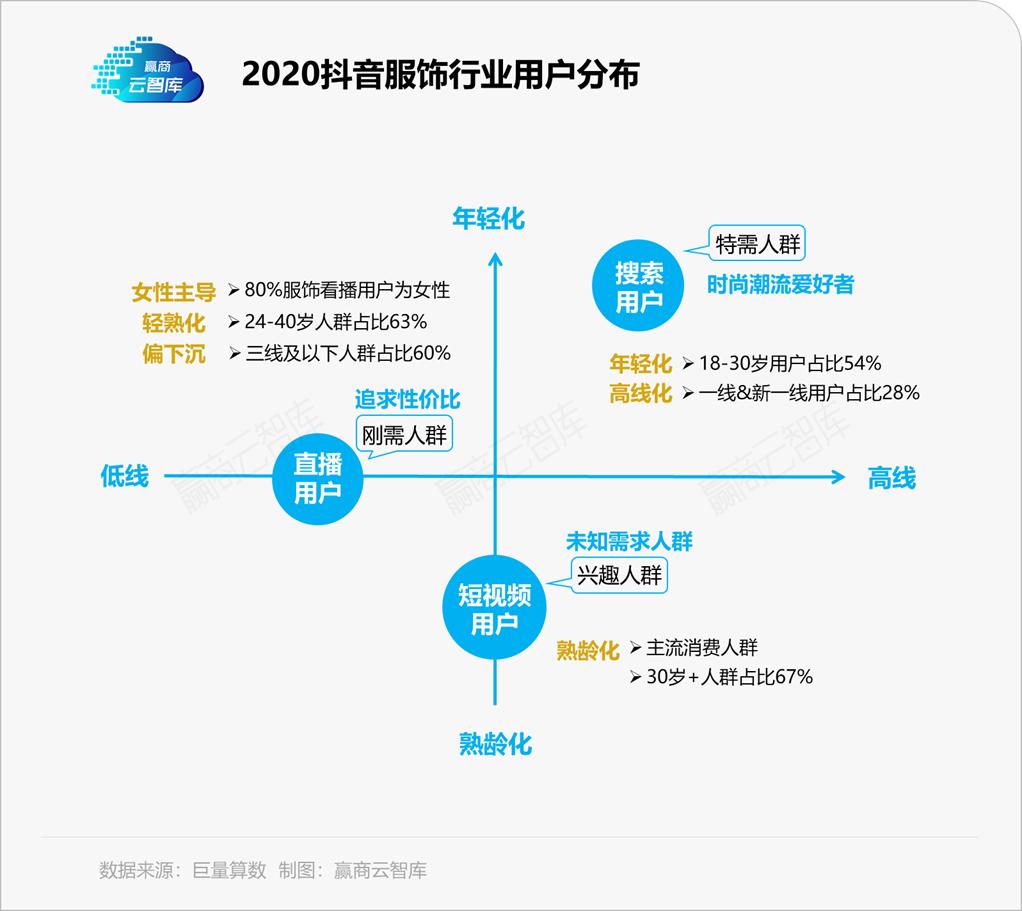 服饰潮流发展趋势,服装行业增长趋势分析