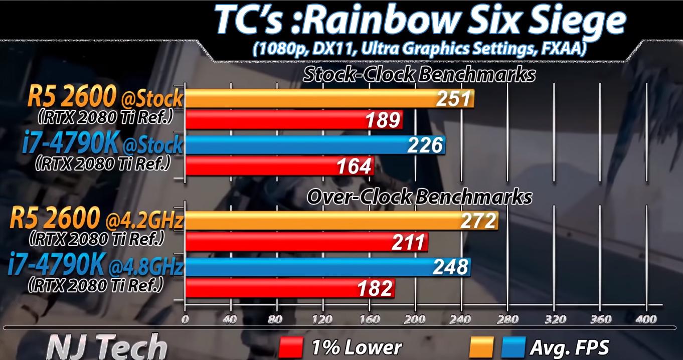 i7-4790k数据,i7-4790k有核显么