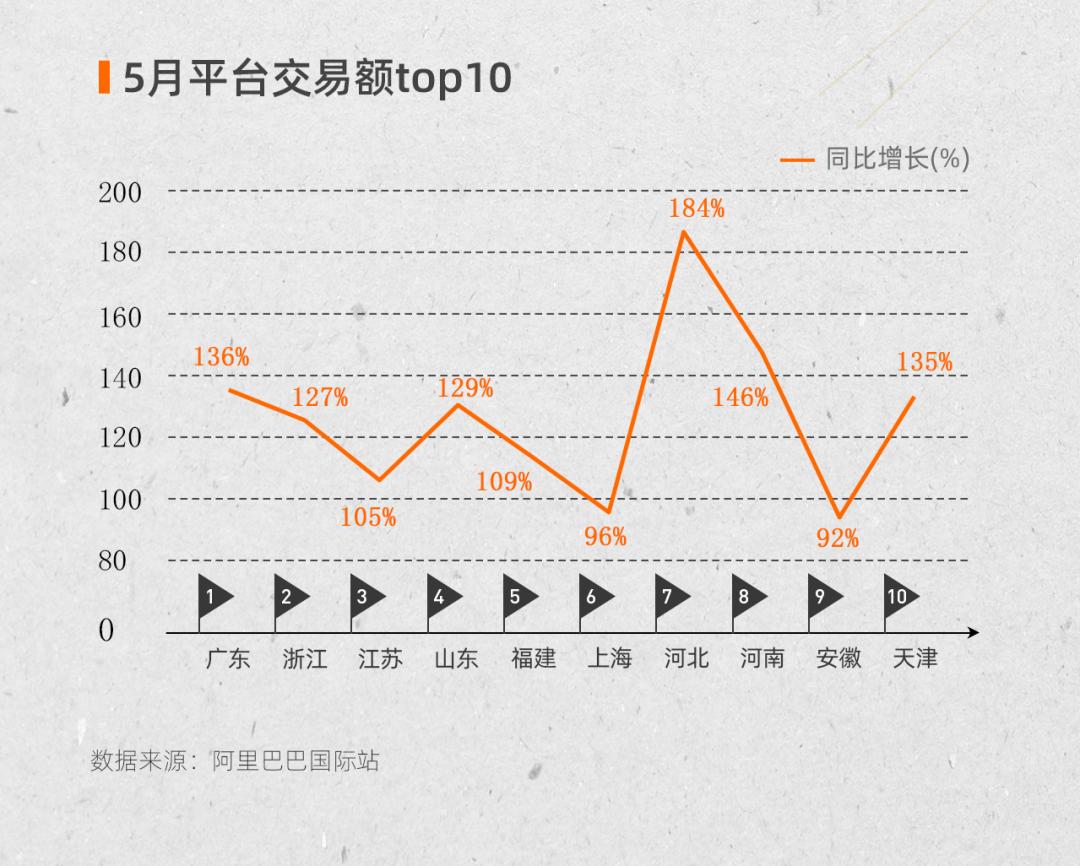 首期《2021新外贸指数》发布：“宅经济”霸榜，运动娱乐成黑马