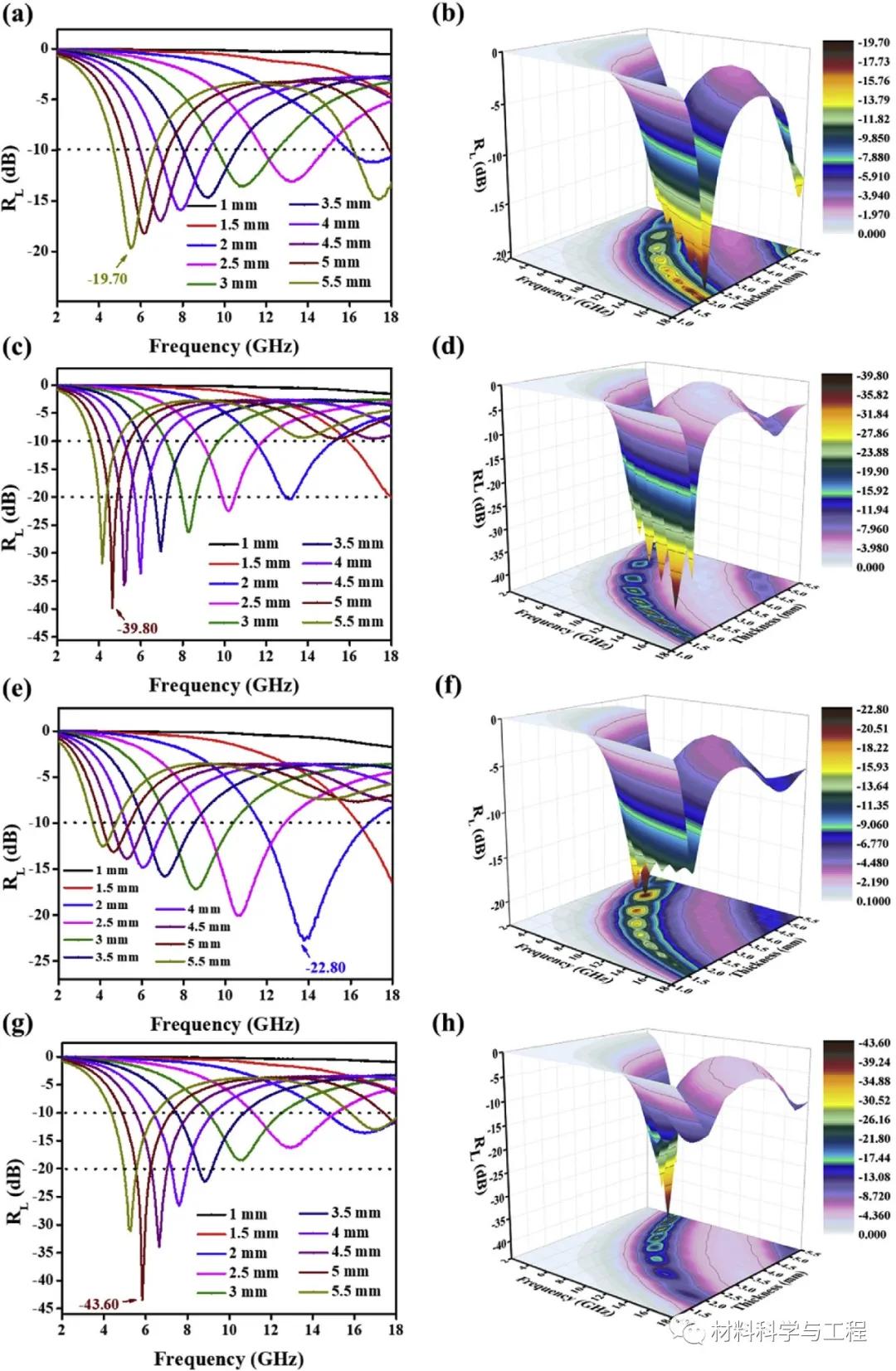 东华大学《Carbon》多孔碳纳米膜，优异电磁波吸收性能