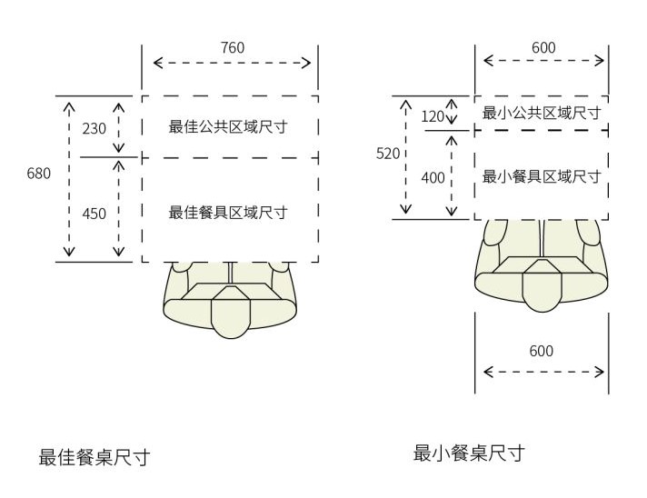 餐桌什么尺寸的最好最实用,餐桌不好看选什么