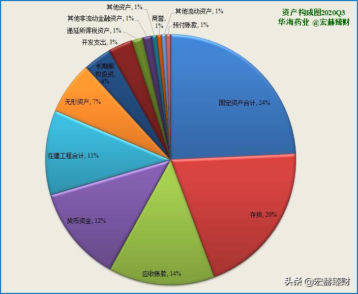 华海药业有护城河吗,护城河药业
