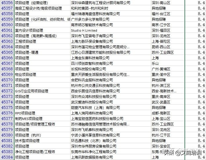 项目经理年薪百万规律,大数据分析工资待遇