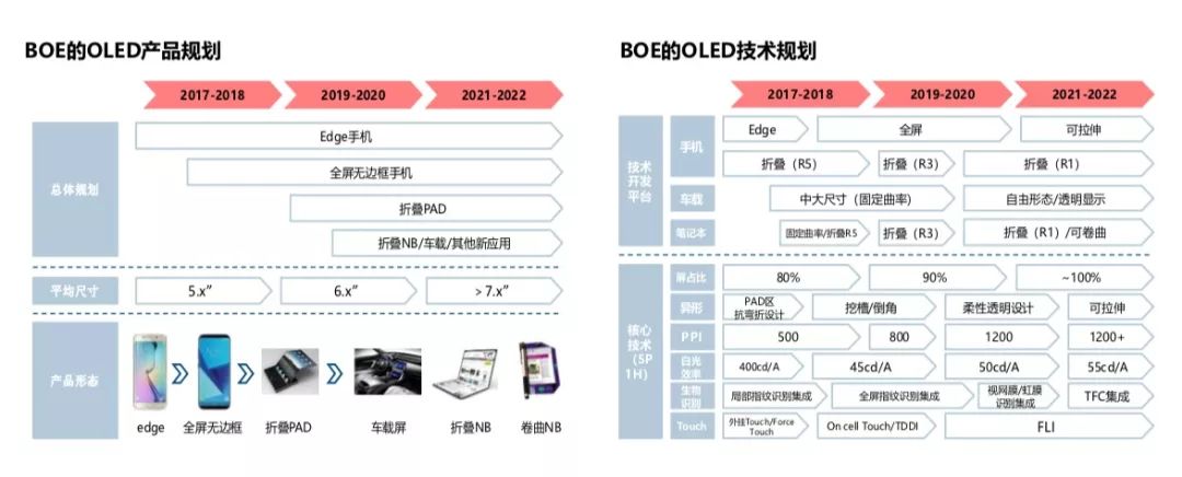 显示面板反射膜,显示面板嵌入
