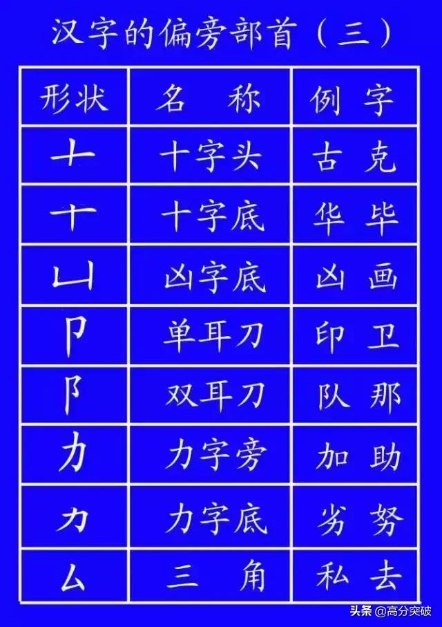 基本笔顺的正确写法,笔顺的正确写法和标准