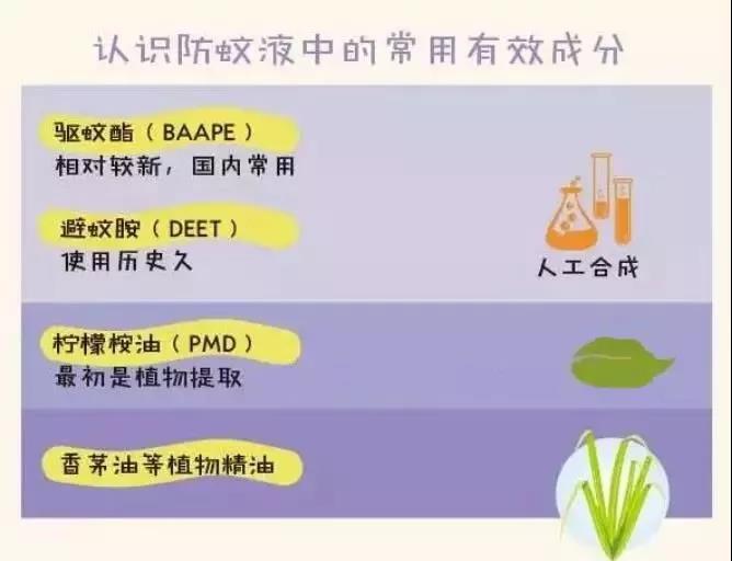 孩子特怕蚊子咬怎么预防,怕蚊子小宝宝