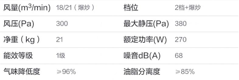 性价比高的抽油烟机哪些品牌好,排名前十的抽油烟机品牌都是哪些