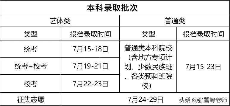 每个省征集志愿时间都不一样吗,各个省的征集志愿什么时候