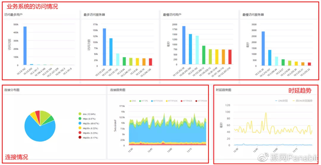 信息中心在鄙视链中的地位
