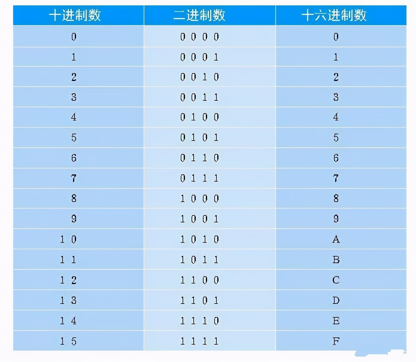 计算机网络原理网络层思维导图,网络层原理