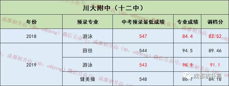 成都最好的十大高中学校是哪个,成都哪些高中学校比较好