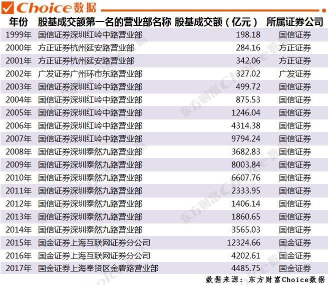 看上去高大上的券商,券商营业部很差吗