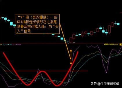 macd与kdj组合买点绝招,短线macd和kdj最佳参数