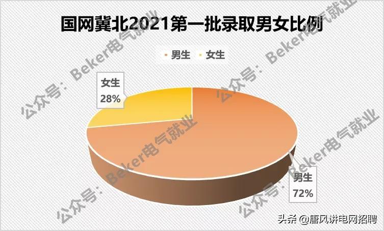 最受国家电网欢迎的学校,河北进国家电网上什么学校好