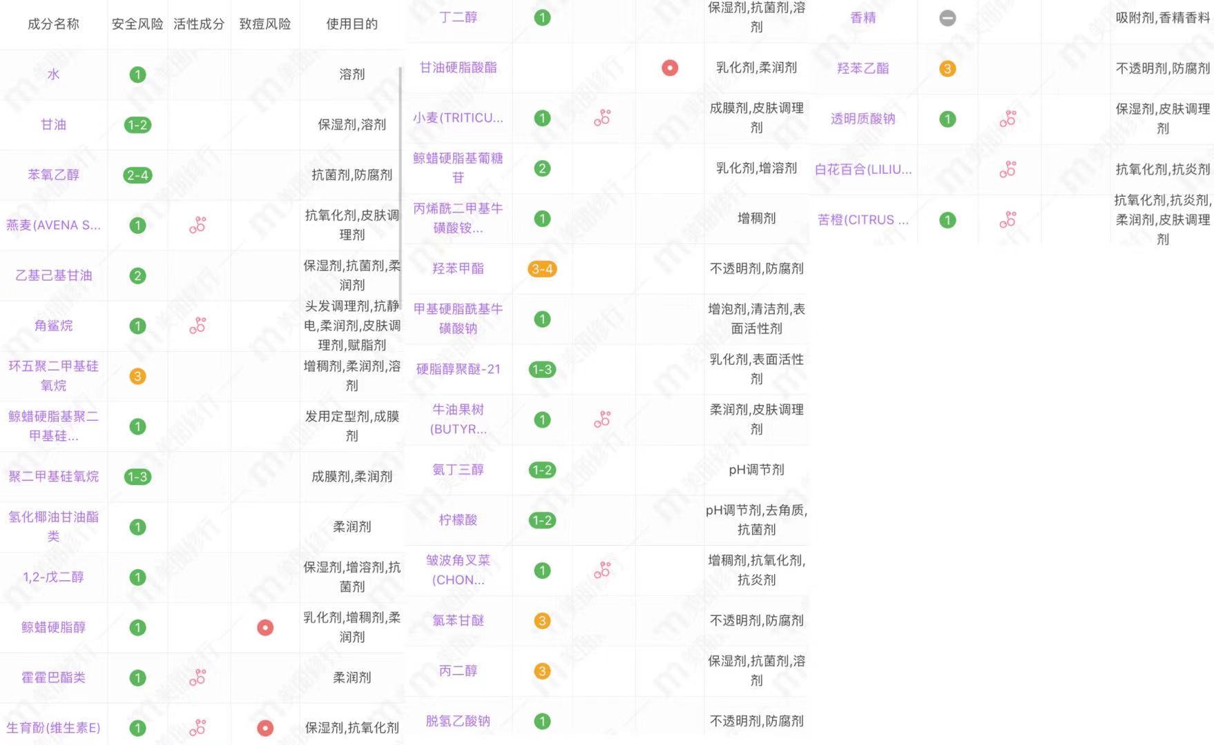 中老年平价眼霜,中老年眼霜前三名