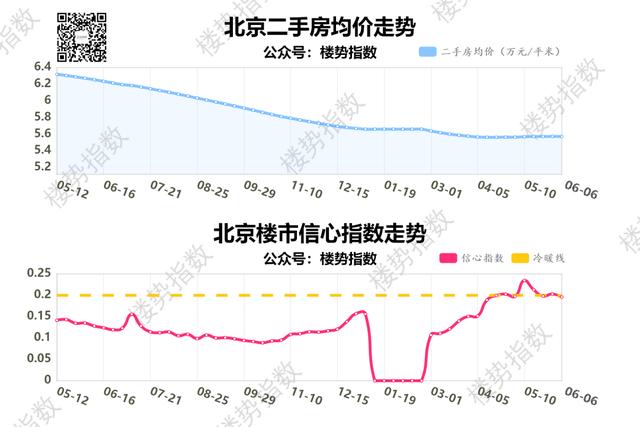 全球房地产价格有见顶回落趋势,中国房价回暖迹象