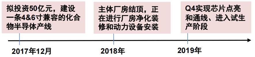 全球功率半导体igbt市场范围,igbt芯片属于功率半导体吗