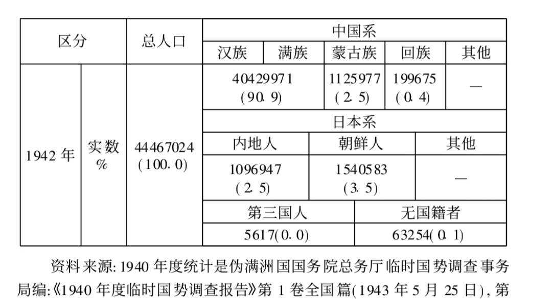 满族如何看待伪满洲国,满族人对伪满洲国的看法