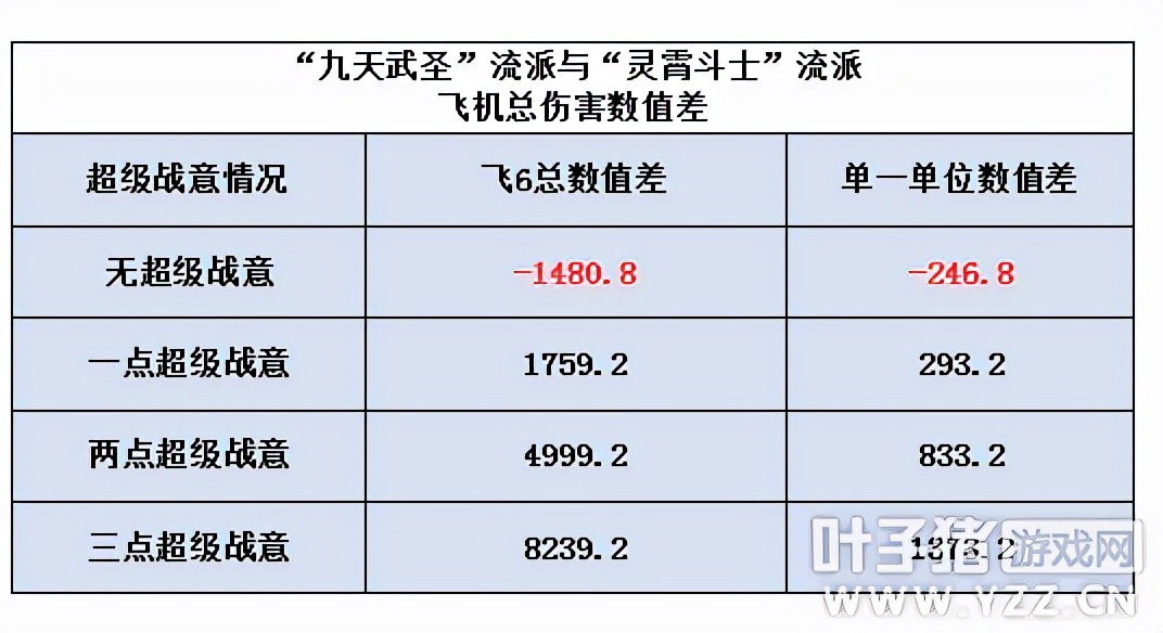 梦幻西游凌波城和哪个门派配合好,梦幻西游凌波城门派效果