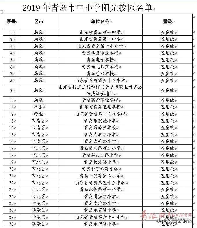 青岛40所公立小学排名,青岛国家级示范中小学