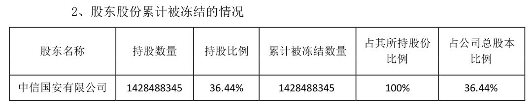 近600亿范围债券违约,大量债务违约爆雷