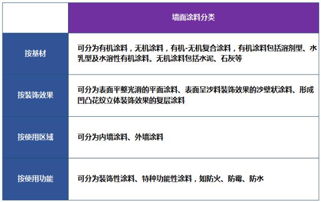 墙面漆怎么选,墙面漆怎么选基材