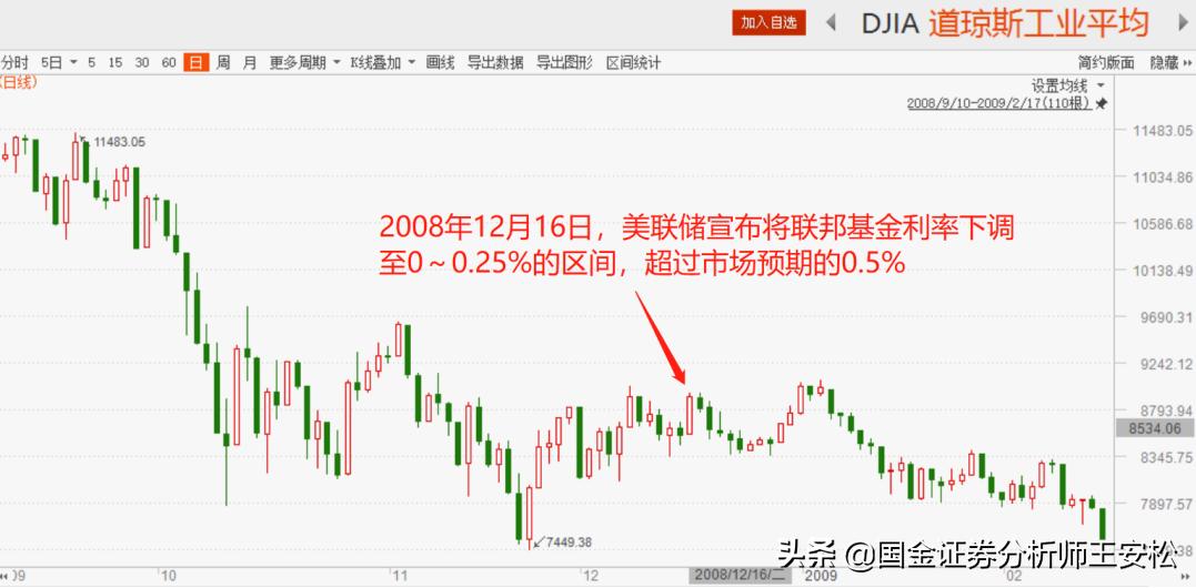 2007年美股暴跌分析,1998年到2007年涨幅最高的美股
