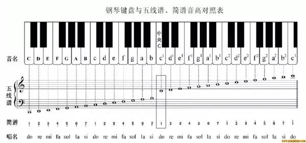 电子琴1234567键图解,电子琴上的1234567键