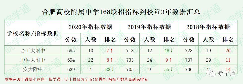 科大附中在合肥市排名,合肥科大附中和工大附中哪个好