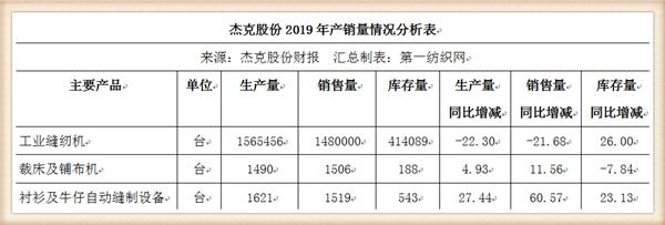 全球最大缝机王狂砸千万布局AI验布机，还募资12亿建装备基地