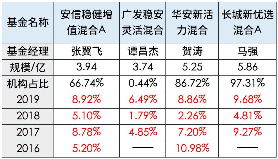 牛熊交替基金怎么样,牛熊通吃指标公式