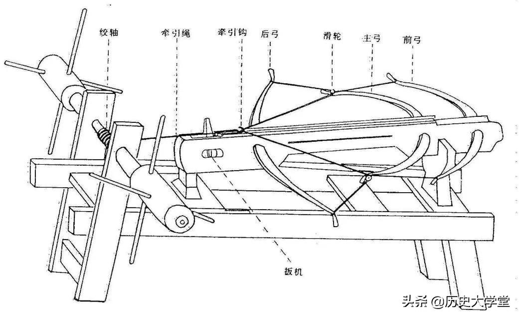 宋朝秘密武器弓弩,对抗骑兵弓箭手