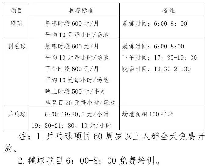 天津有哪些免费的体育场馆,天津对外开放的体育馆