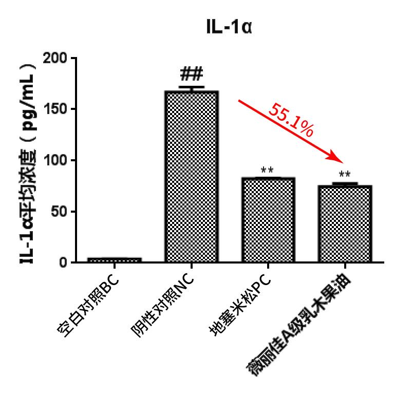 薇丽佳a级乳木果油,薇丽佳a级乳木果油是护发产品吗