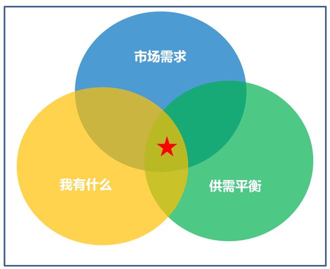 自由工作新手教程,我的自由工作经验分享2