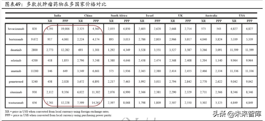 肿瘤治疗药物的市场与发展,2023年抗肿瘤药物行业发展现状