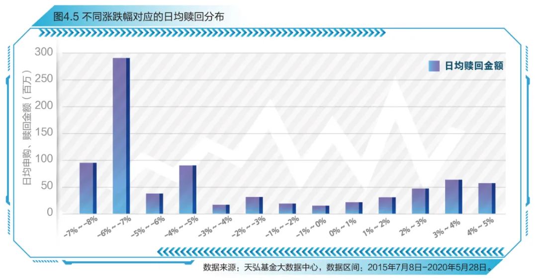 创业板指数十周年蓝皮书发布，感受中国创新创业发展节拍