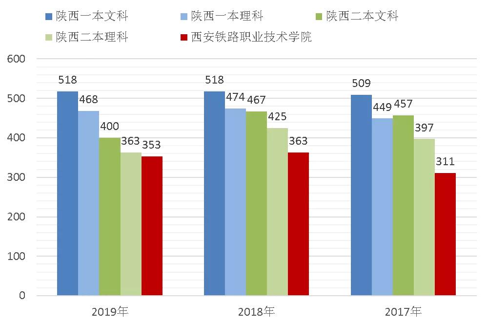 陕西的职校排名,陕西最好的职校是哪个