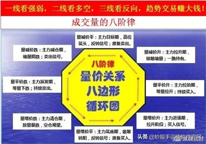 最实用的有关股市的量价关系讲解,一文读懂证券行业