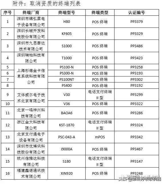 最新银联封杀pos机名单,最近银联pos机被查