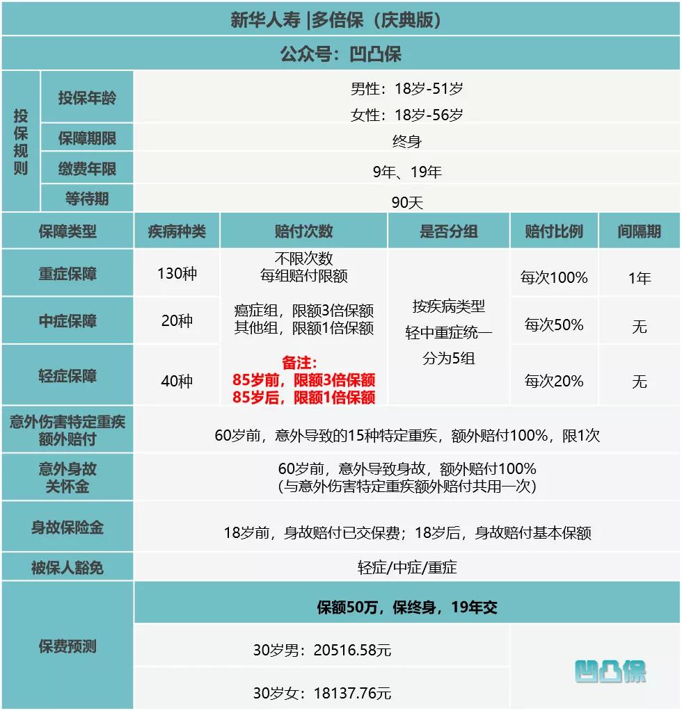 鍑稿嚬璇勬祴,鍑瑰嚫娴嬭瘎