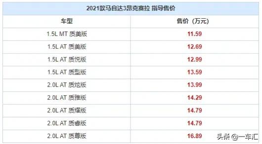 马自达3昂克赛拉1.5跟2.0多大区别,新款马自达3昂克赛拉质臻版配置