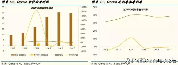 国产5g射频解决方案,5g国产射频芯片