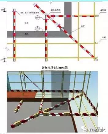 型钢悬挑脚手架工艺流程,型钢悬挑脚手架验收标准