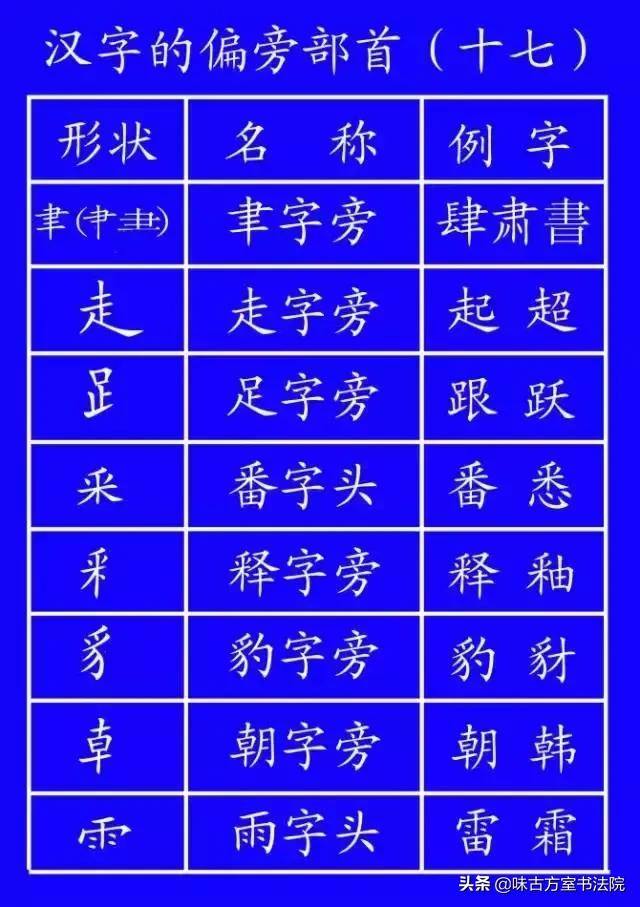 学字书法笔顺,学书法基本笔画教程