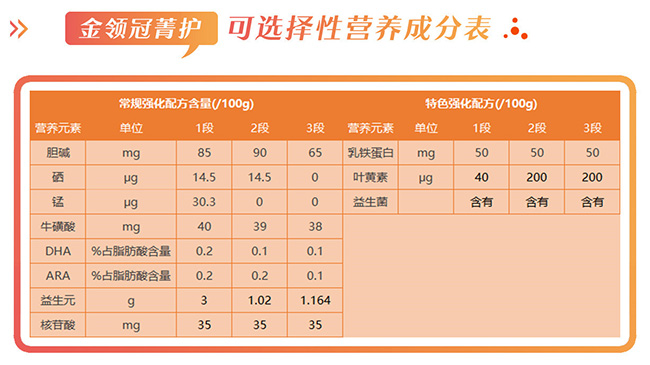 伊利金领冠珍护怎么样好不好,伊利金领冠珍护值得购买吗