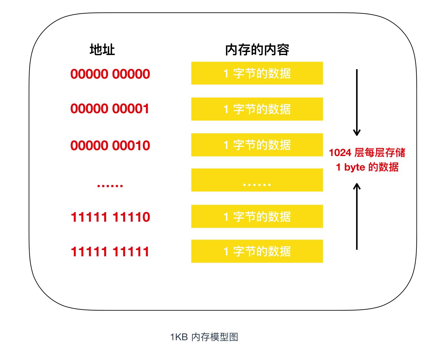 程序员必备的硬核知识大全,程序员硬核请假条怎么做